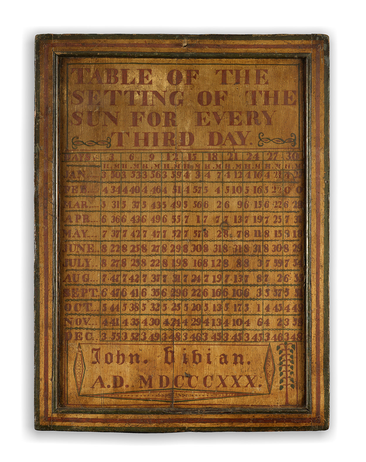 "Table of the Setting of The Sun for Every Third Day"